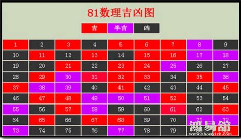 30數字吉凶|周易数理：30这个数字的吉凶